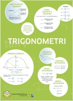 lakat som viser eksempler på trigonometri